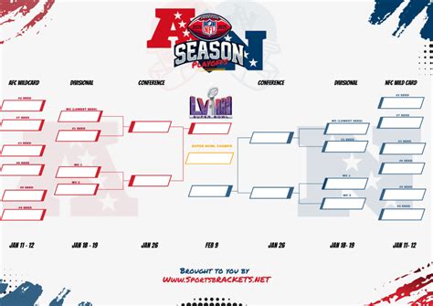 playoff bracke|Bracket .